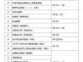 福建造價(jià)工程師報(bào)名時(shí)間2021福建造價(jià)工程師考試報(bào)名時(shí)間