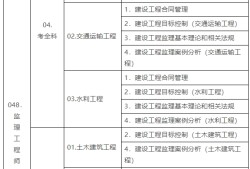 監理工程師報名時間和考試時間監理工程師報名時間和考試時間間隔