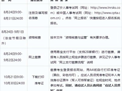 遼寧注冊安全工程師準考證遼寧注冊安全工程師報名時間2022官網