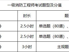 消防工程師考試的條件消防工程師考試條件或資格要求