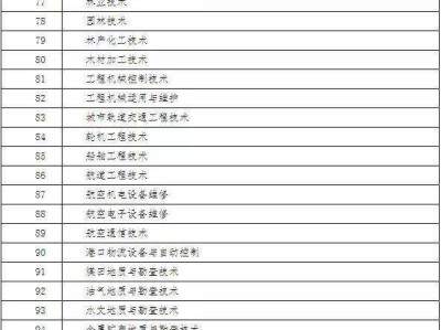 二級建造師報考專業(yè)對照表2022二級建造師報考專業(yè)對照