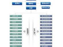 獸醫和結構工程師哪個好,獸醫和設計哪個更好
