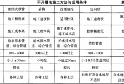 二級建造師市政實(shí)務(wù)題型二級建造師市政實(shí)務(wù)考試內(nèi)容