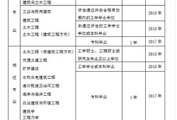 一級結構工程師報名表,一級結構工程師報名時間