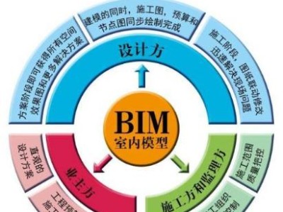 bim工程師相當(dāng)于什么職稱呢bim工程師是指什么