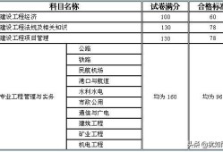 一級建造師需要什么專業，和學歷，前景怎么樣？謝謝？
