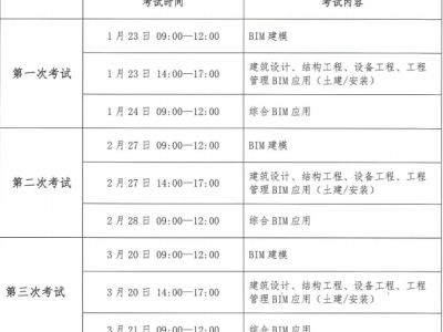 貴州監(jiān)理工程師成績查詢時間,貴州監(jiān)理員考試成績查詢