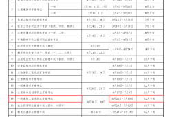 造價工程師延期注冊造價工程師延續注冊有效期幾年