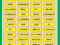 一級消防工程師代報名費用,一級消防工程師代報名靠譜嗎