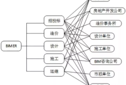 bim中級工程師考試題庫,通遼結(jié)構(gòu)bim工程師