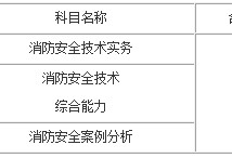 關(guān)于消防工程師一年掛多少的信息