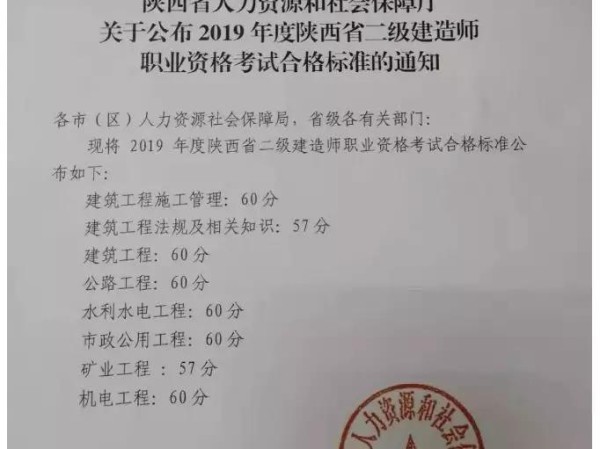 機電二級建造師報考網站機電工程二級建造師報名時間