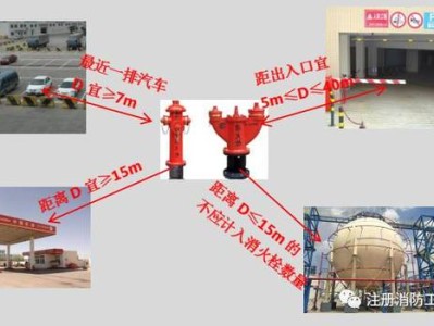 室內(nèi)消火栓離地高度規(guī)范,室外消火栓安裝高度