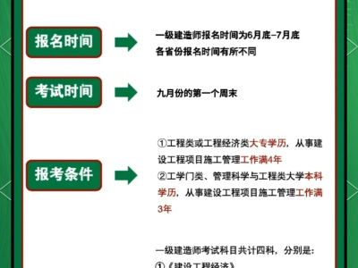 一級市政建造師什么時候考,一級建造師市政報名時間