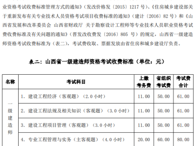 一級(jí)建造師報(bào)名多錢(qián),一級(jí)建造師報(bào)名需要多少錢(qián)