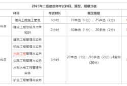 浙江二級建造師考試信息查詢,浙江二級建造師考試信息
