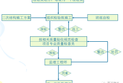 二次結(jié)構(gòu)施工質(zhì)量如何控制？就看這些細部及節(jié)點做法！