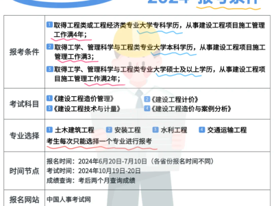 注冊造價工程師報考條件和時間2024年注冊造價工程師報考條件