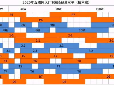 結構工程師一年一共能拿多少結構工程師一個月大概工資