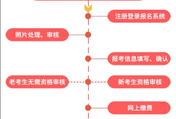 法律專業(yè)可以報考二級建造師,法律專業(yè)可以報考二級建造師嘛