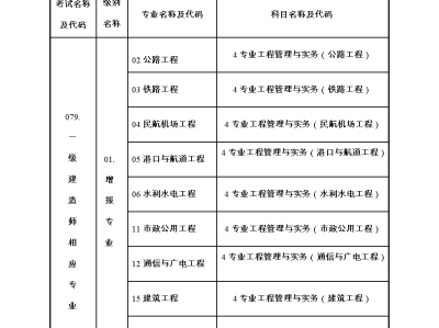 哪些專業可以報考一級建造師那些專業可以考一級建造師