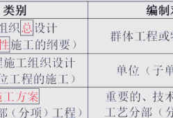 一級建造師重點,一級建造師必背考點