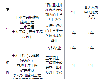 二級(jí)結(jié)構(gòu)工程師考試時(shí)間,二級(jí)結(jié)構(gòu)工程師考試時(shí)間2022