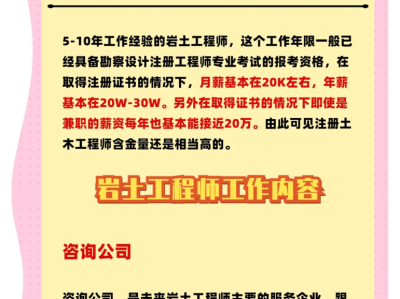 鄭州注冊(cè)巖土工程師年薪,注冊(cè)巖土工程師全職年薪