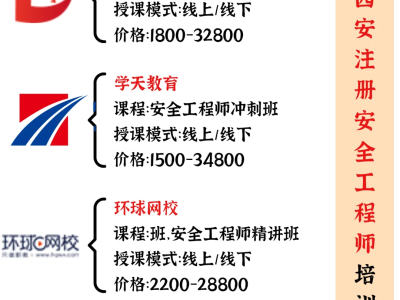 安全工程師線上培訓(xùn)平臺(tái)哪個(gè)好,安全工程師線上培訓(xùn)平臺(tái)哪個(gè)好一點(diǎn)