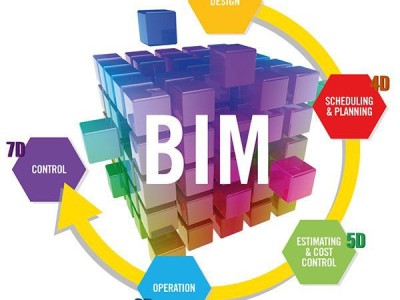 哪些單位需要bim高級工程師哪些工作需要bim工程師