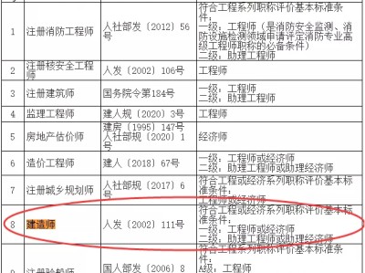 一級(jí)建造師可以當(dāng)監(jiān)理工程師,監(jiān)理能考一級(jí)結(jié)構(gòu)工程師