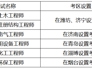 結構工程師準考證打印時間結構工程師報名時間2020