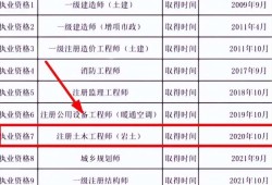 水土保持監(jiān)理工程師證水土保持監(jiān)理工程師證有什么用