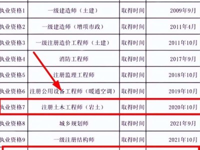 水土保持監理工程師證水土保持監理工程師證有什么用