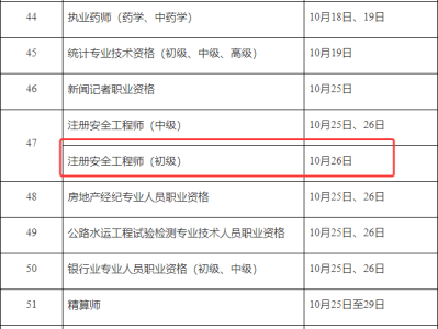 安全工程師哪幾科好點(diǎn)安全工程師哪一門最好學(xué)
