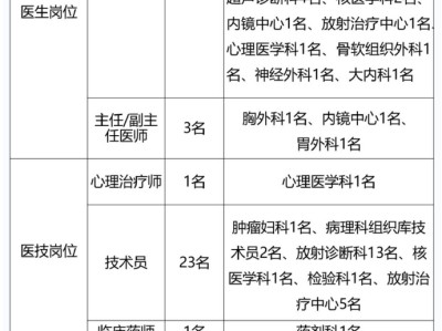 上海專業(yè)監(jiān)理工程哪里報(bào)名,上海專業(yè)監(jiān)理工程師招聘