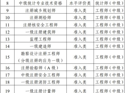 浙江省造價工程師報考條件,浙江省造價工程師報考條件是什么