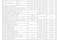 注冊監理工程師年薪2021年注冊監理工程師待遇