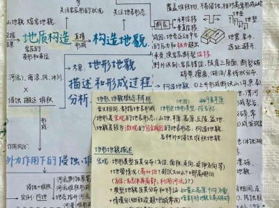 巖土工程師基礎數學講解巖土工程師基礎視頻課程
