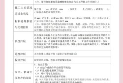 土建工程監(jiān)理個(gè)人工作總結(jié)土建監(jiān)理工程師總結(jié)