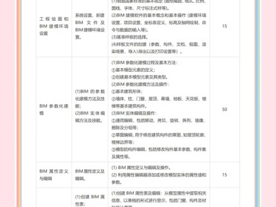 bim工程師報考條件和考試科目,bim工程師的考試條件