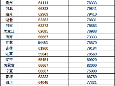 關(guān)于注冊(cè)巖土工程師的掛靠費(fèi)用的信息