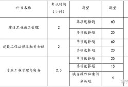 二級建造師重點二級建造師重點考試章節