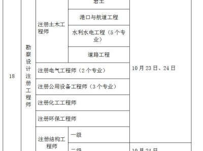 浙江省巖土工程師考后資格審查浙江省巖土工程師考后資格審查時間