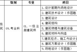 包含國家注冊二級(jí)建造師報(bào)名條件的詞條
