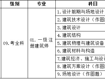 包含國家注冊(cè)二級(jí)建造師報(bào)名條件的詞條