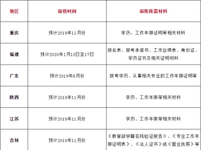 會計專業能報考二級建造師的簡單介紹