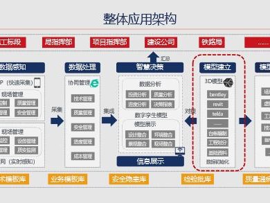 bim工程師專業技術等級培訓服務平臺bim工程師綜合平臺