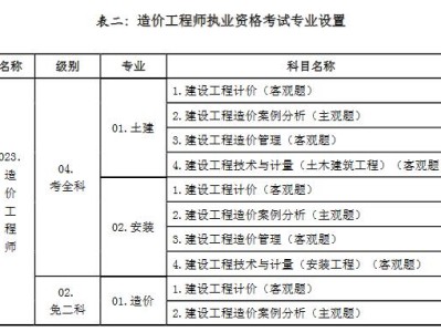 造價(jià)工程師有效期幾年造價(jià)工程師的有效期是幾年