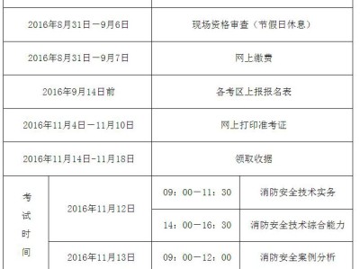 一級消防工程師屬于幾級職業資格,一級消防工程師是什么水平